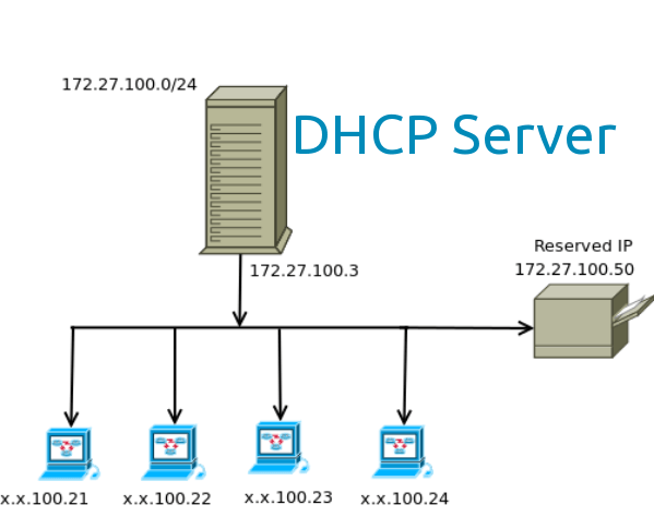 Resultado de imagen para DHCP